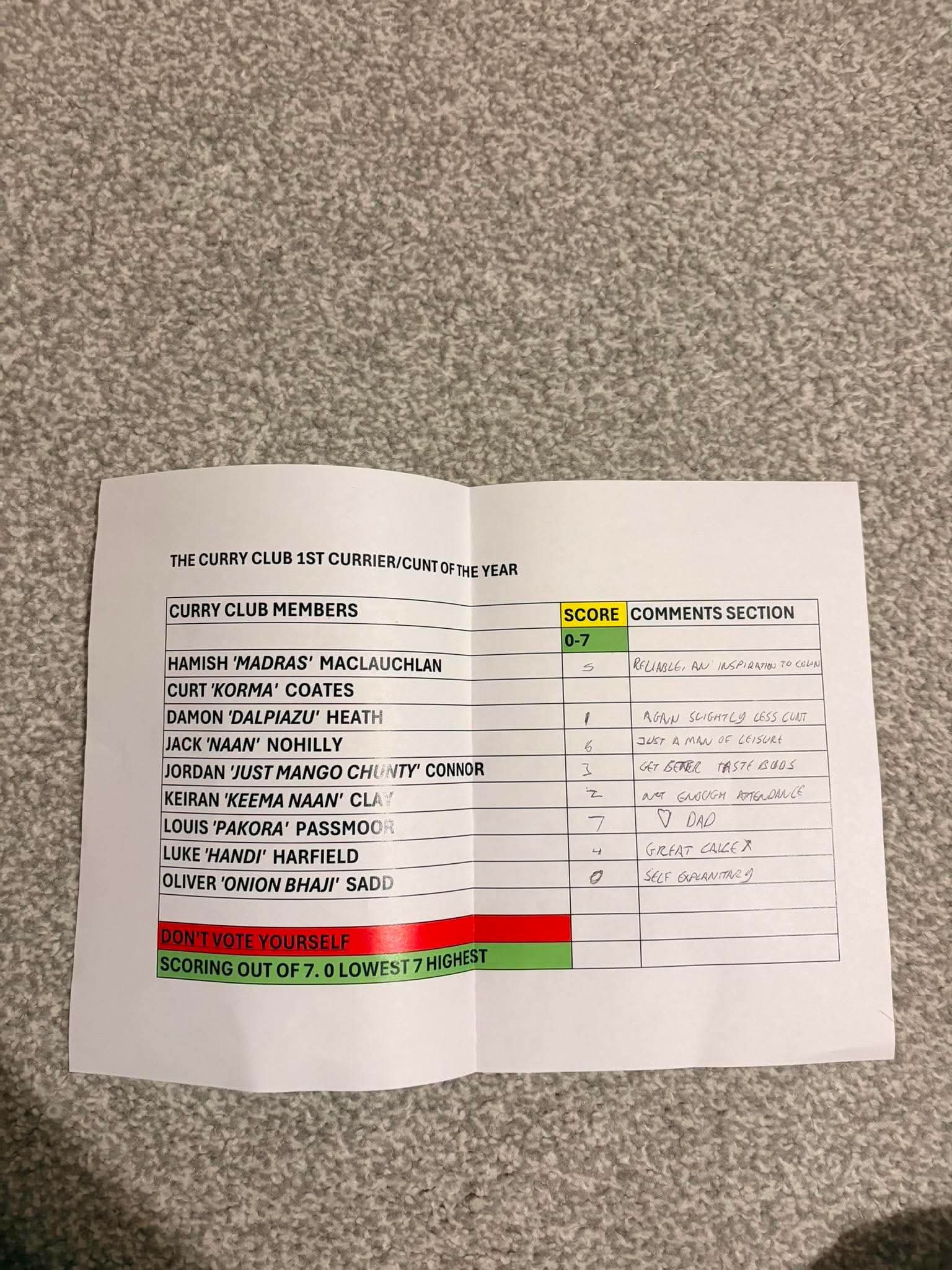 Table Votes - Curt