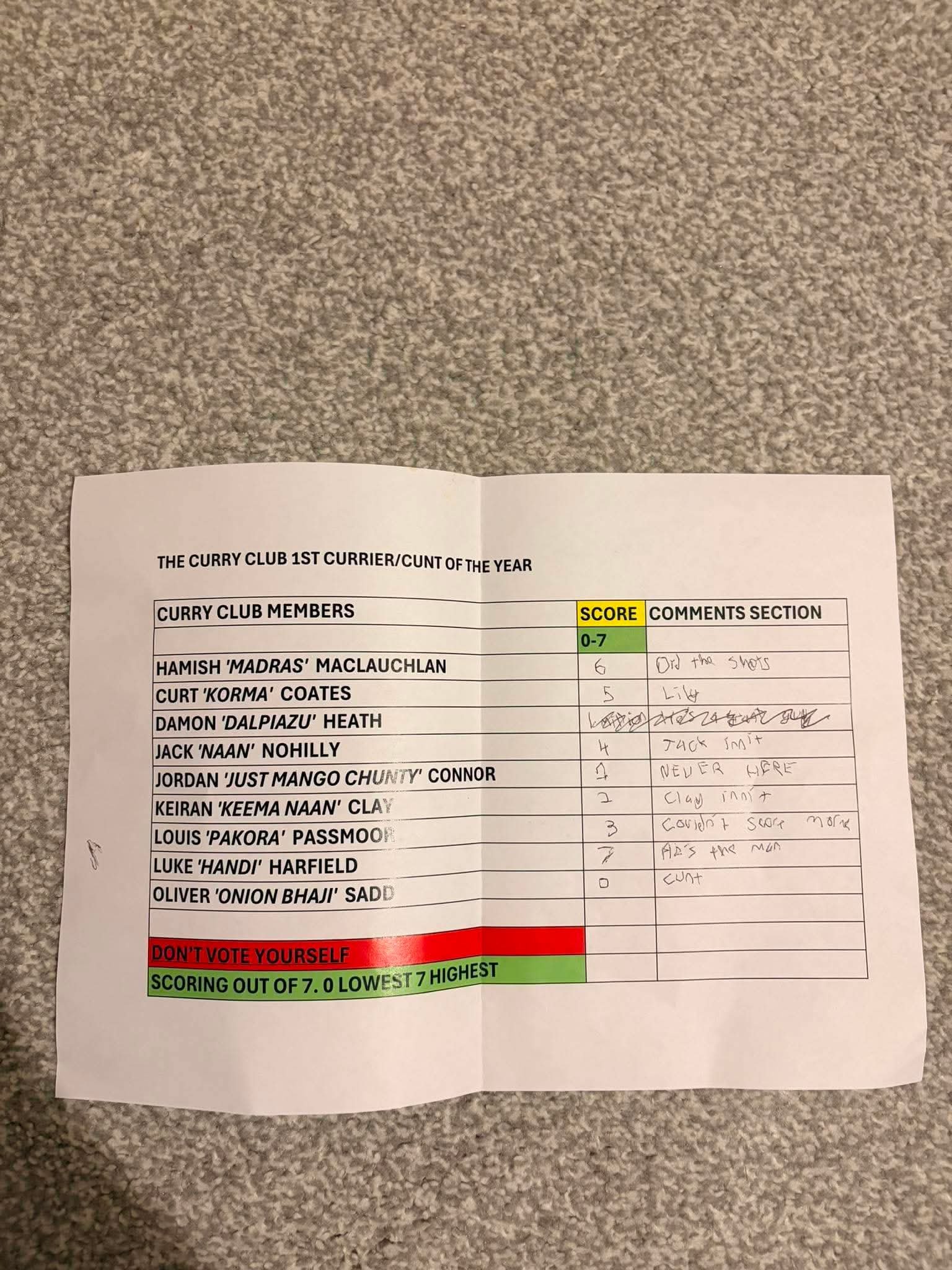 Table Votes - Damon