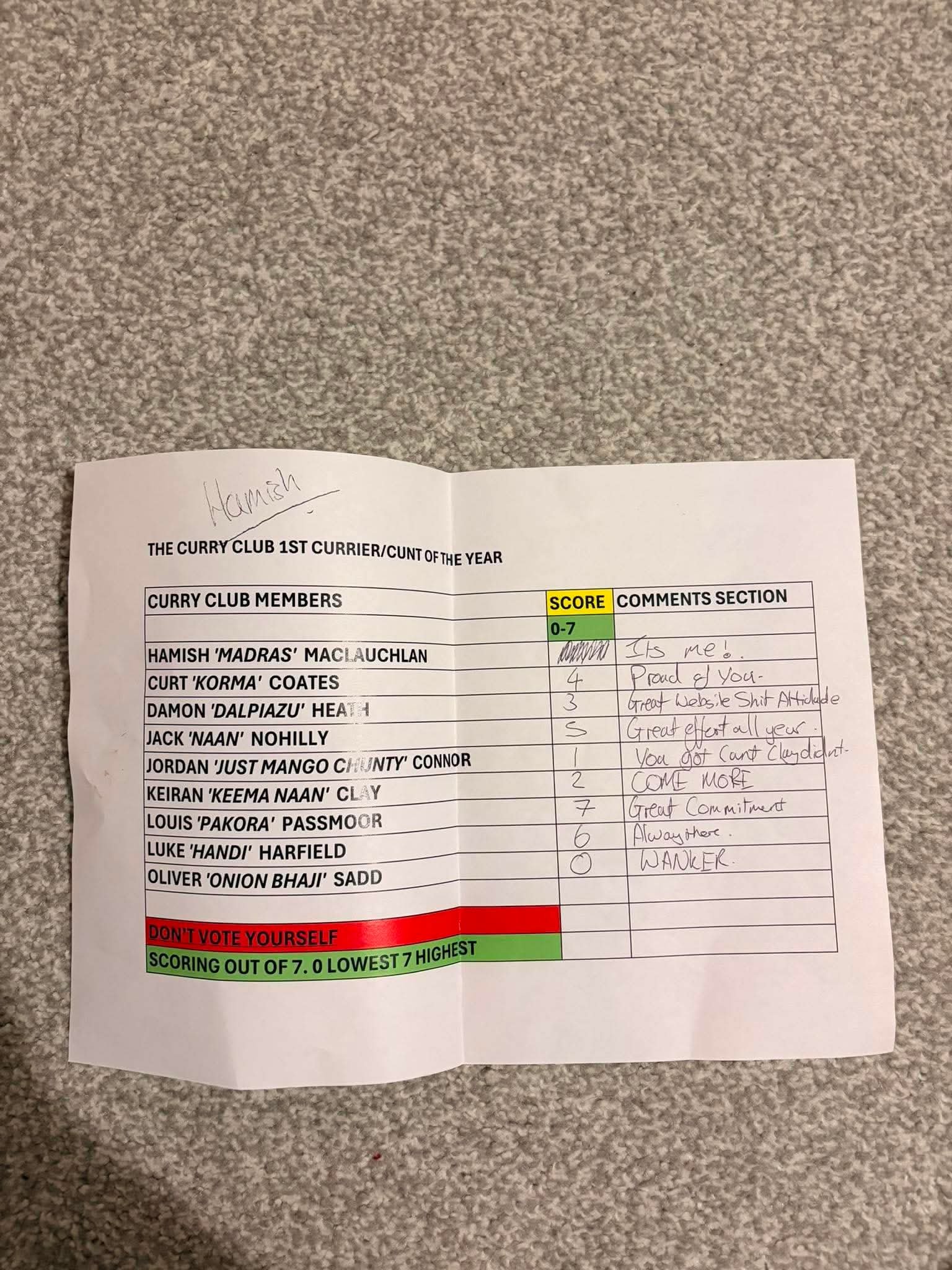 Table Votes - Hamish