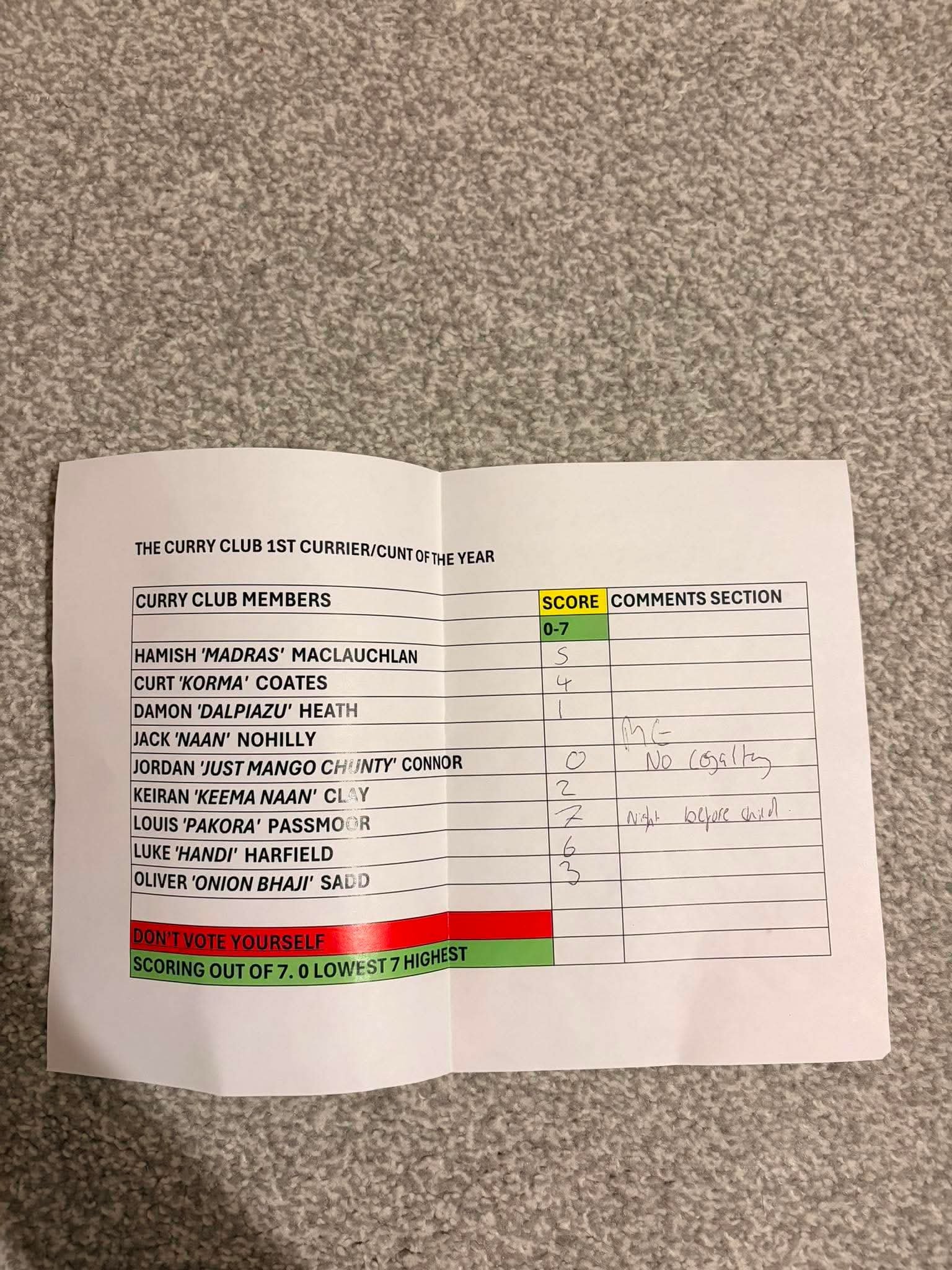 Table Votes - Jack
