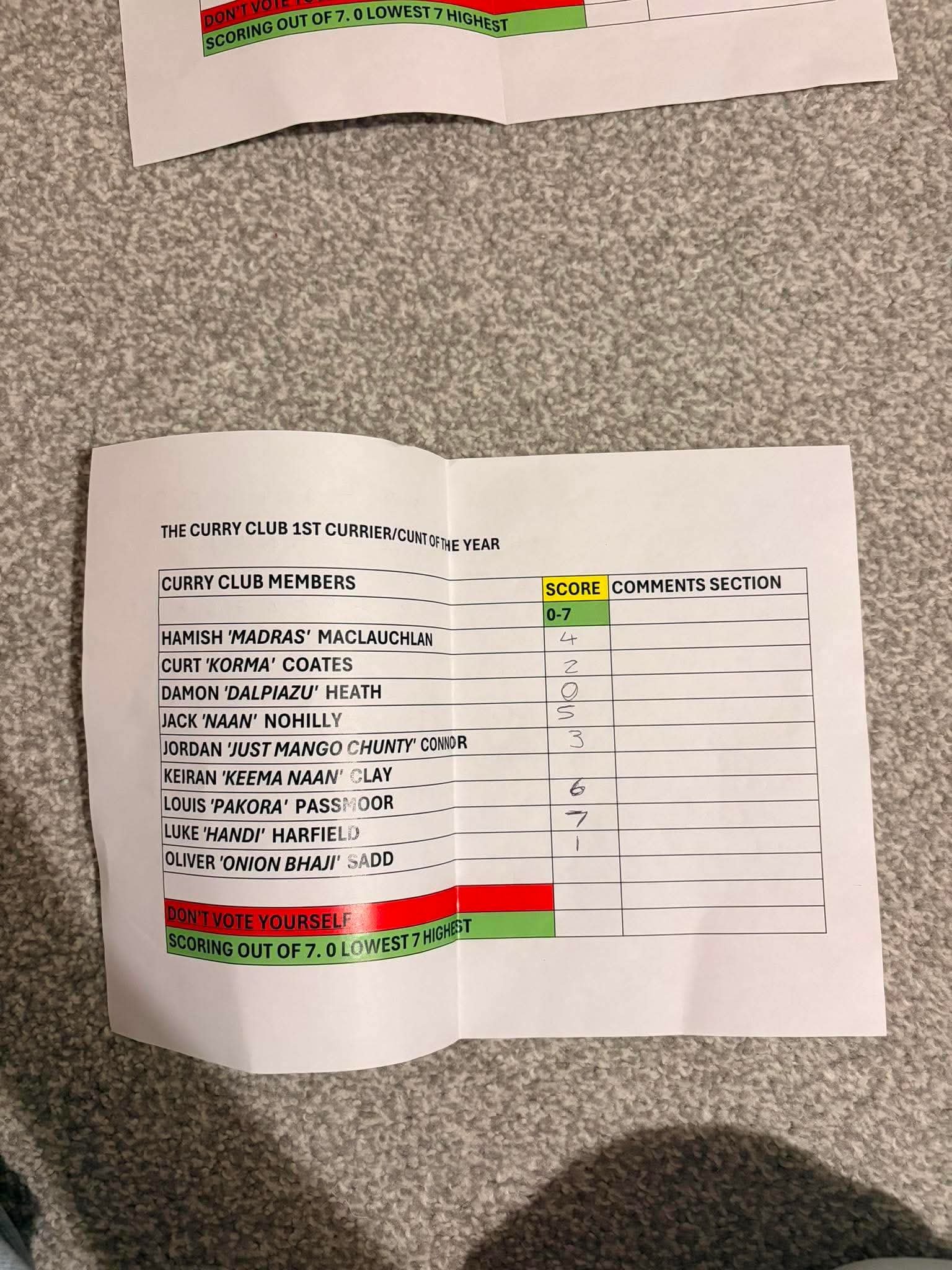 Table Votes - Keiran