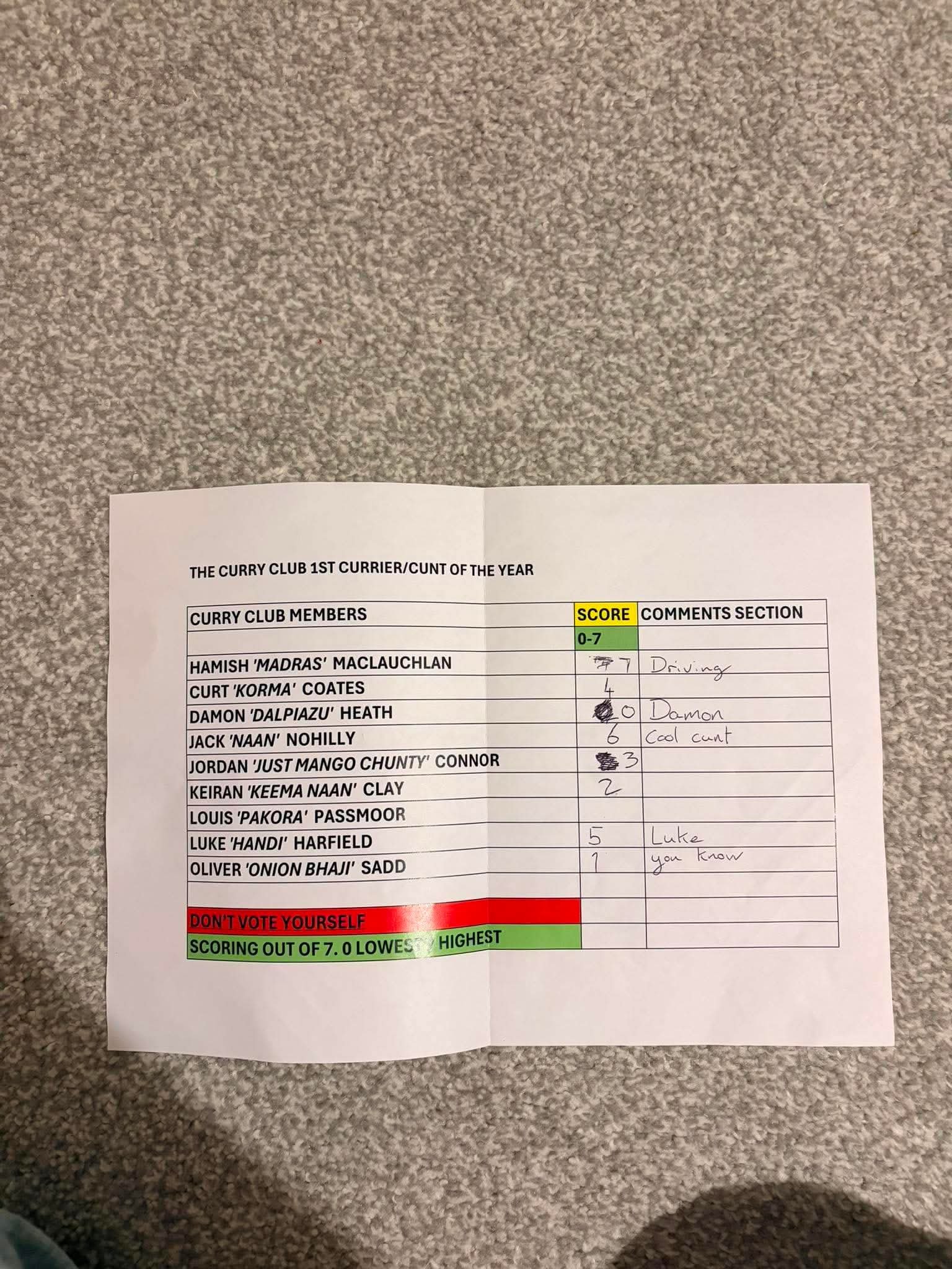 Table Votes - Louis