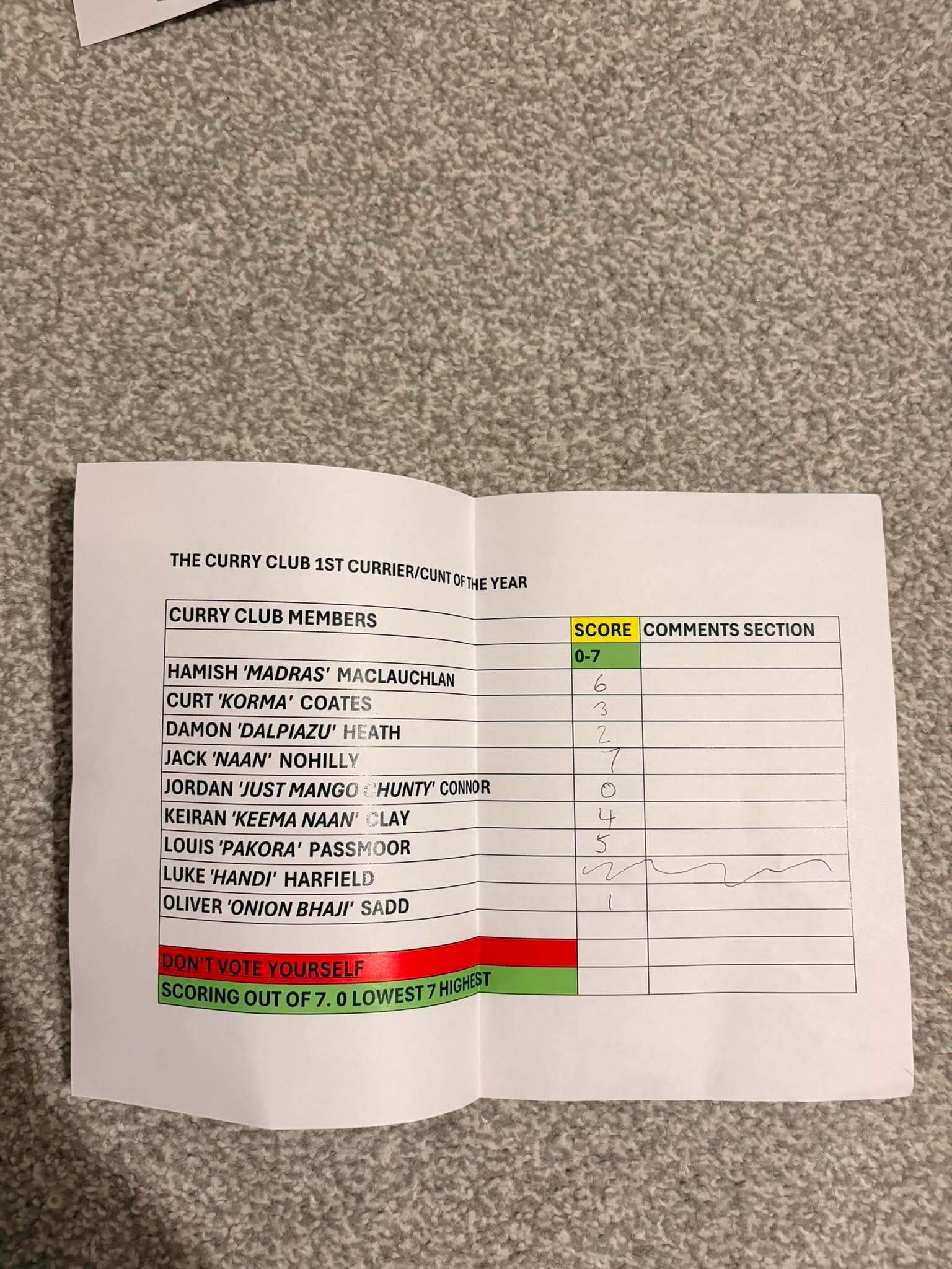 Table Votes - Luke