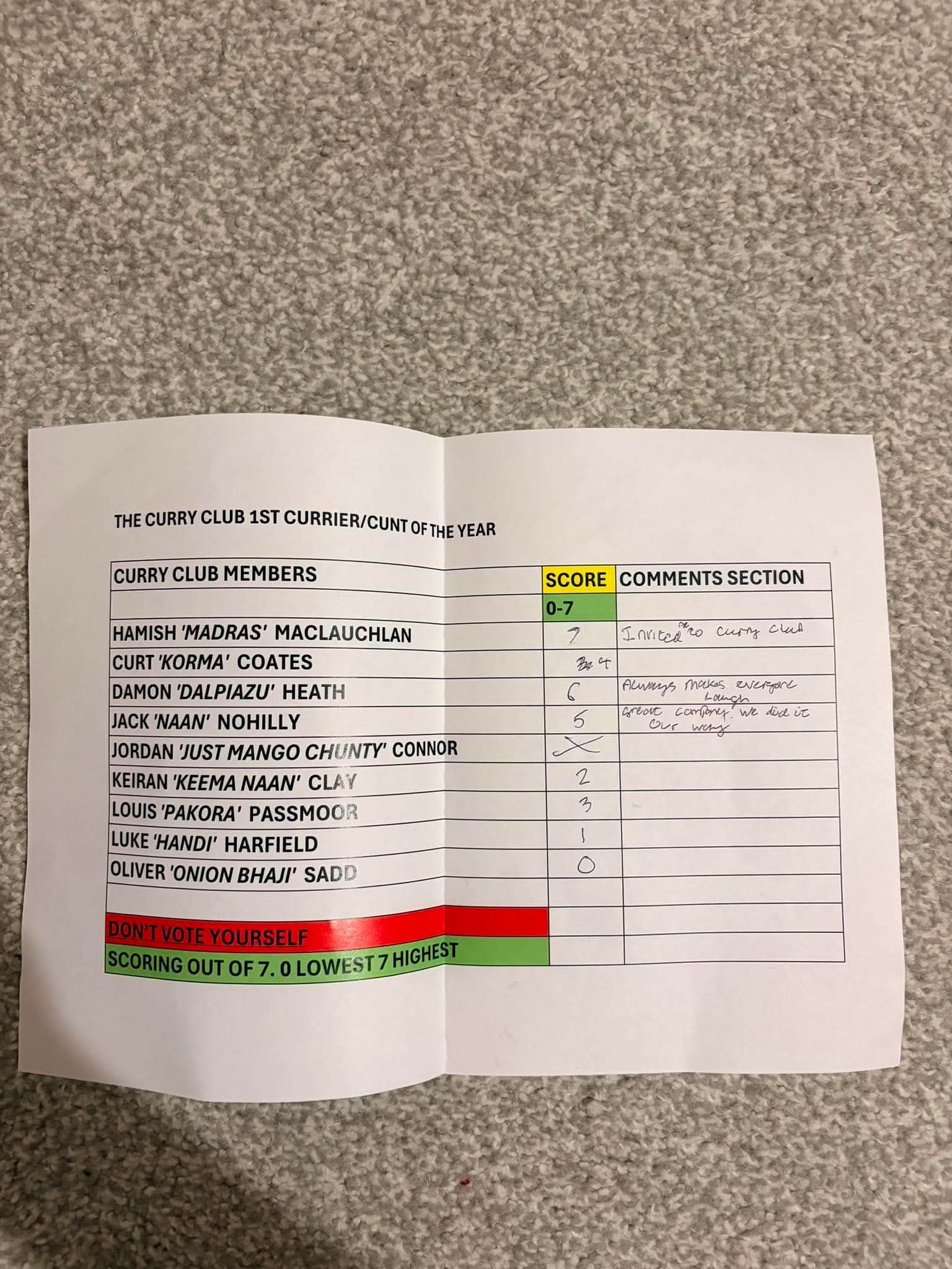 Table Votes - Mini