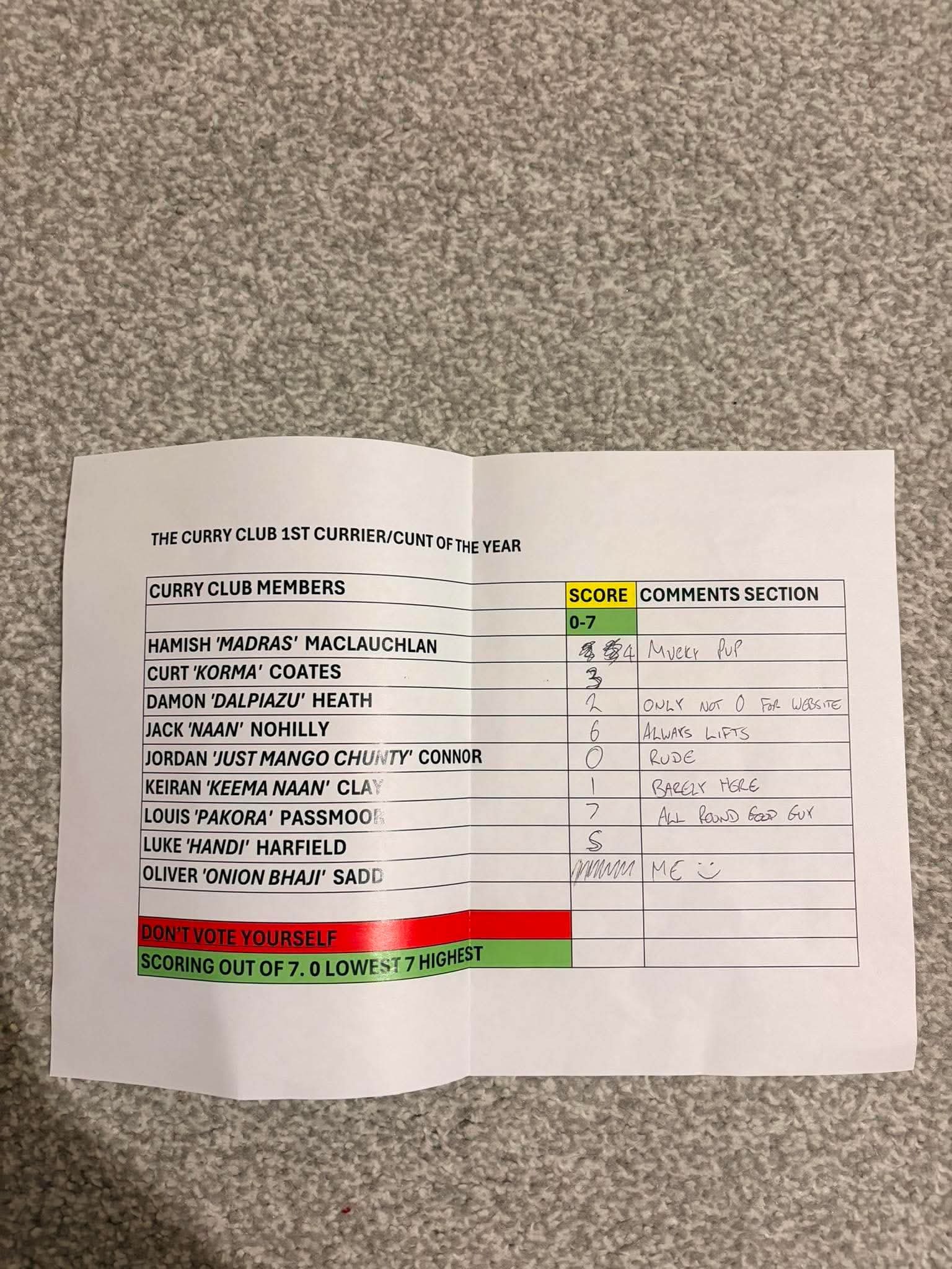 Table Votes - Oliver